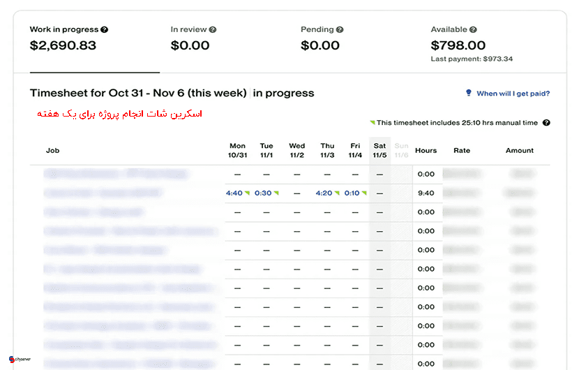 کارکردن ساعتی در آپورک
