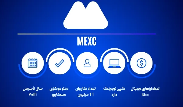 صرافی مکسی